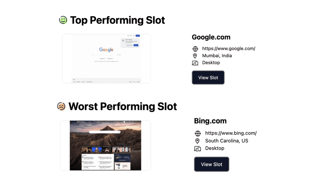 Best & Worst Performing Slots