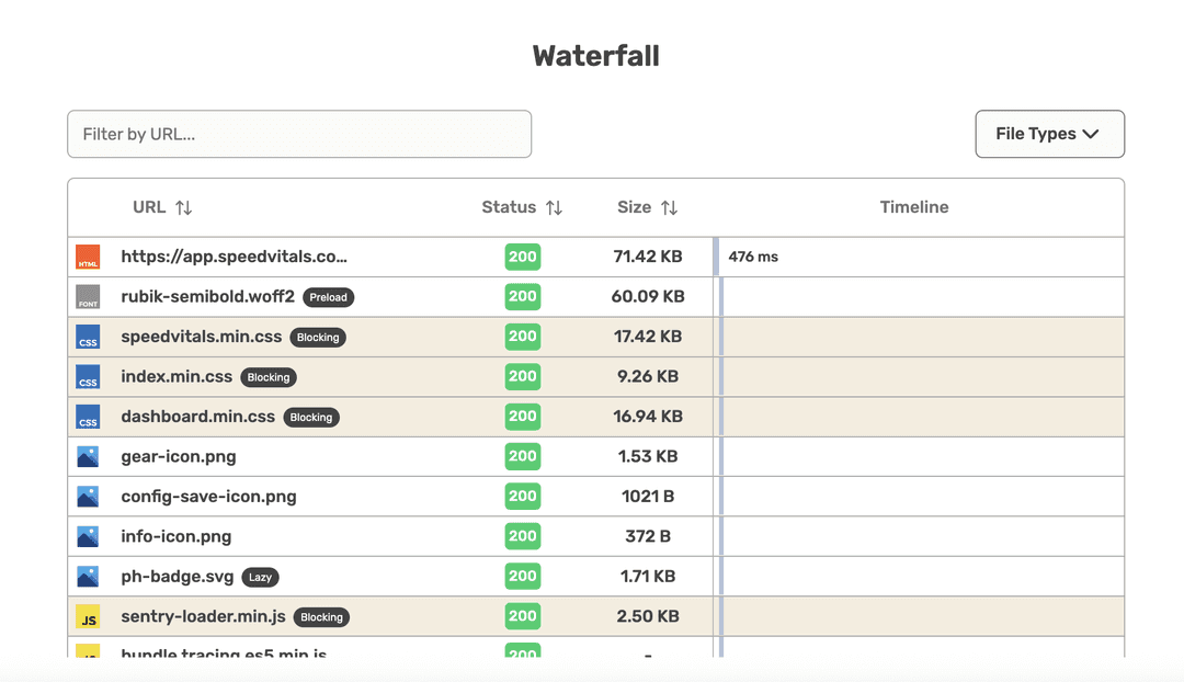In-Depth Performance Data