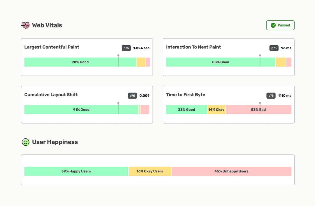 Monitor Core Web Vitals