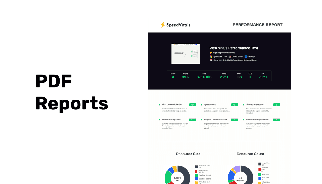 Share Performance Reports