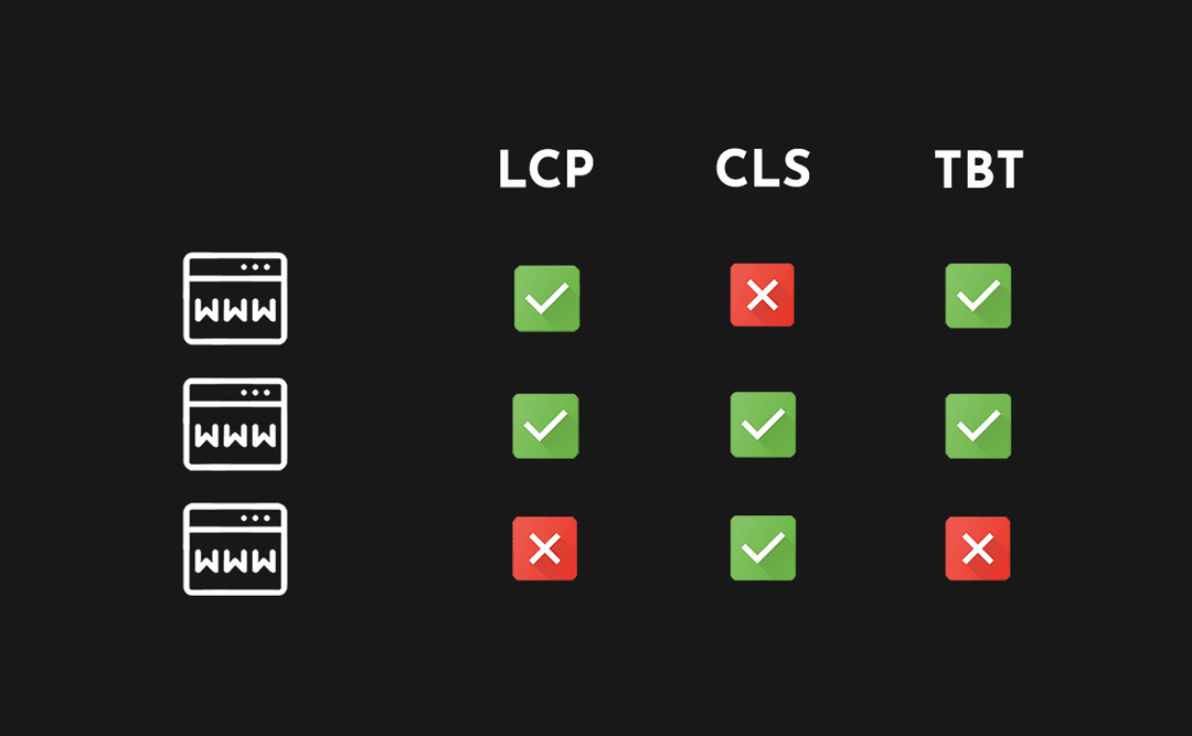 Batch Web Vitals Testing