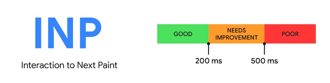 Interaction to Next Paint