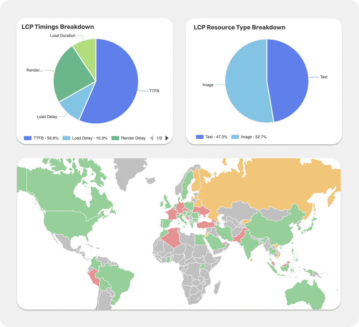 rum-performance-changelog