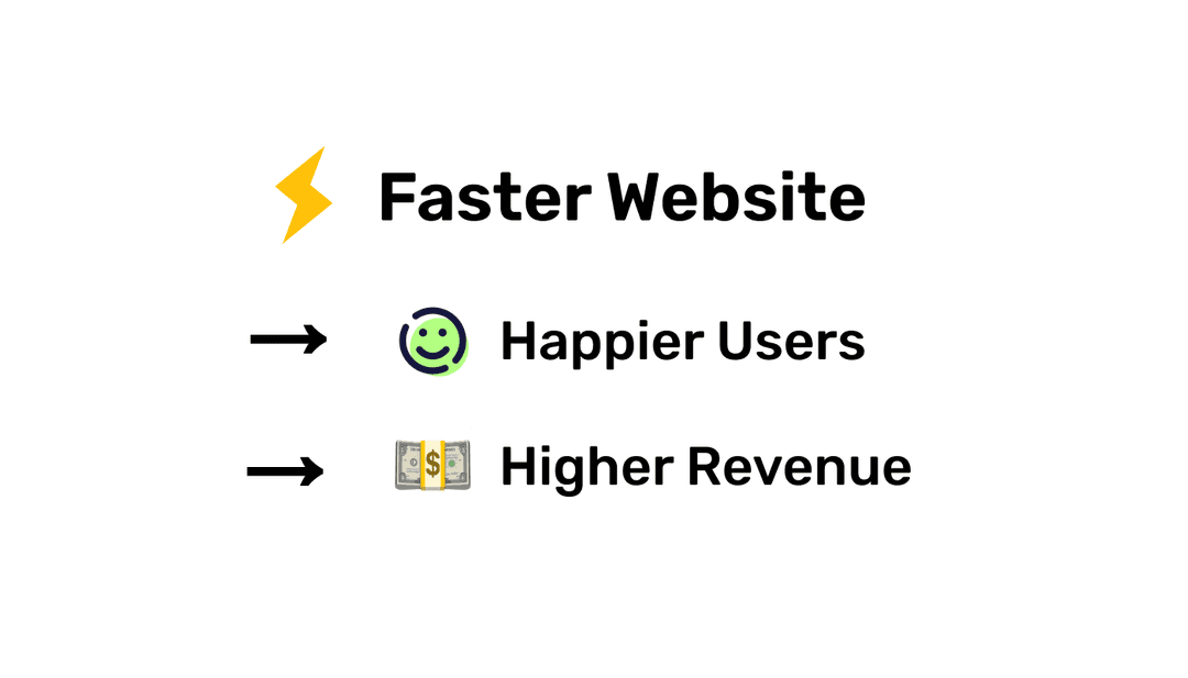 Boost Conversions & Revenue