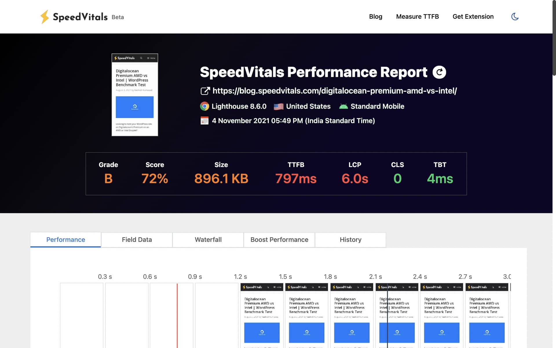 Baseline Performance