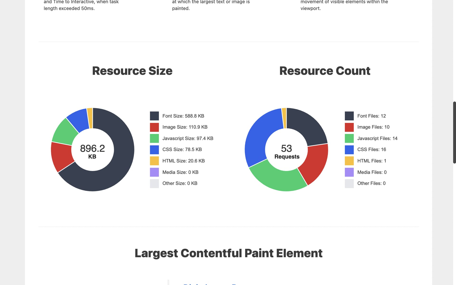 Resource Count Baseline