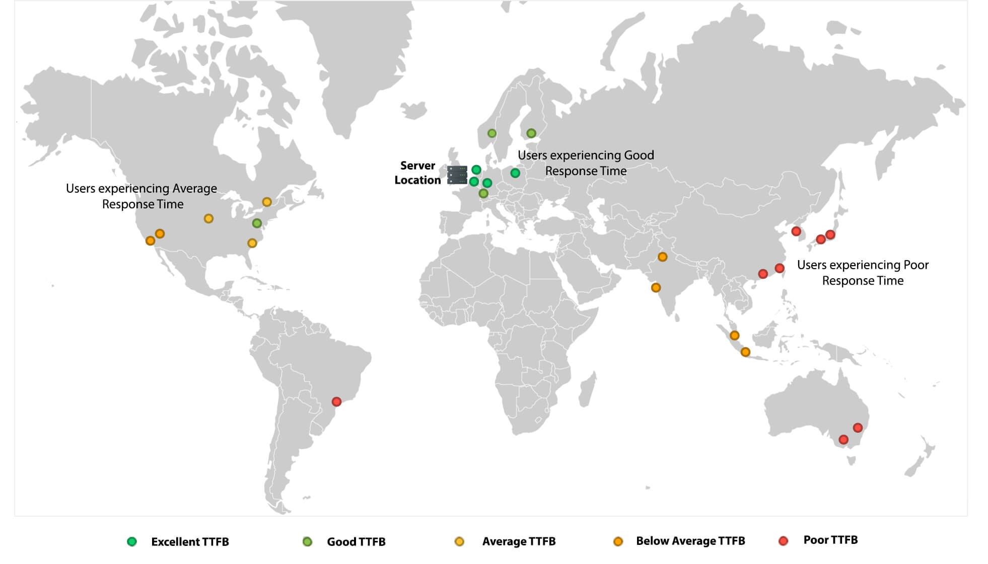 Impact of Network Distance on TTFB