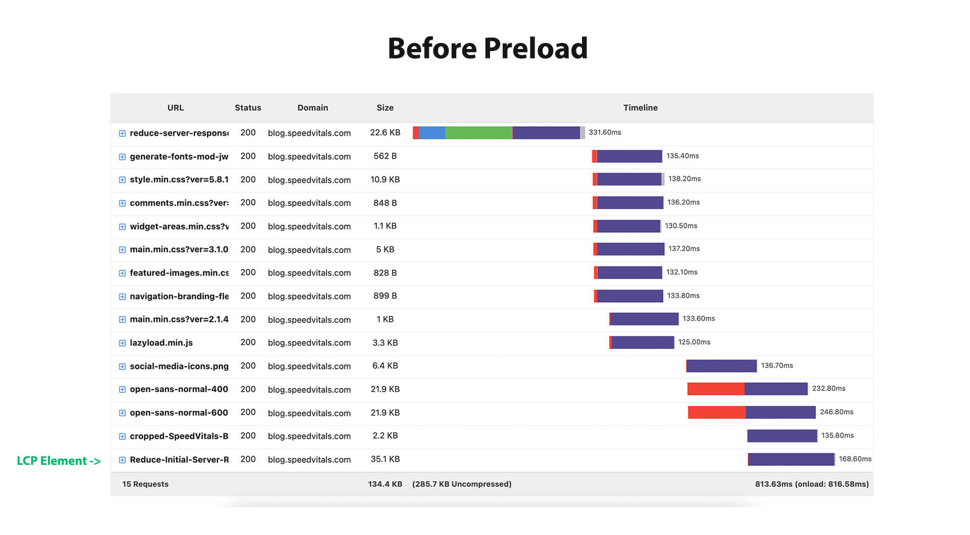 LCP Image Not Preloaded