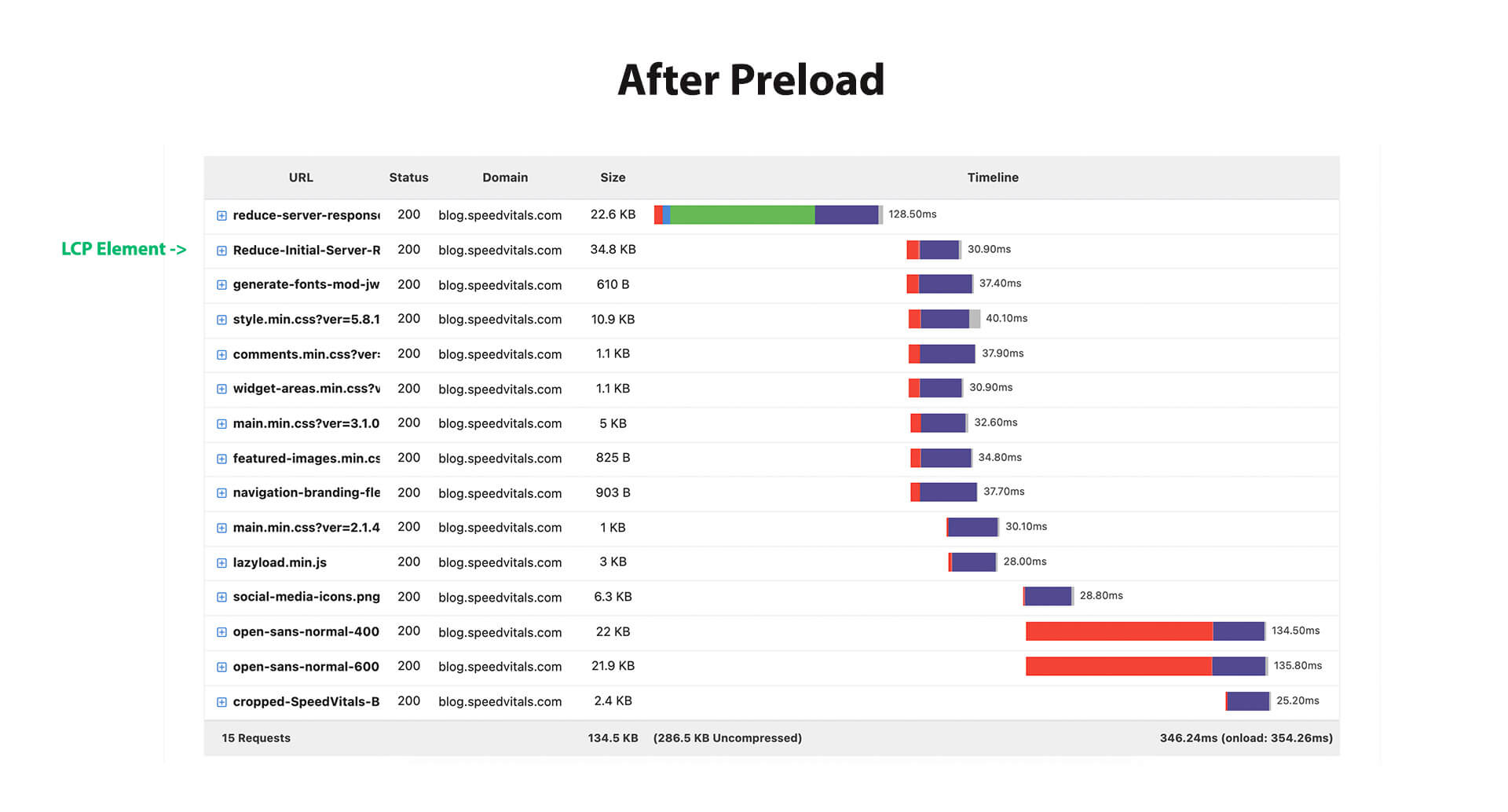 LCP Image Preloaded