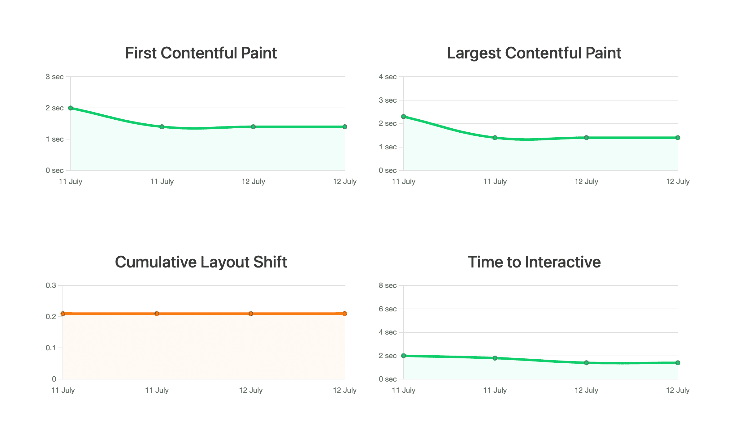 Monitored Slot Page