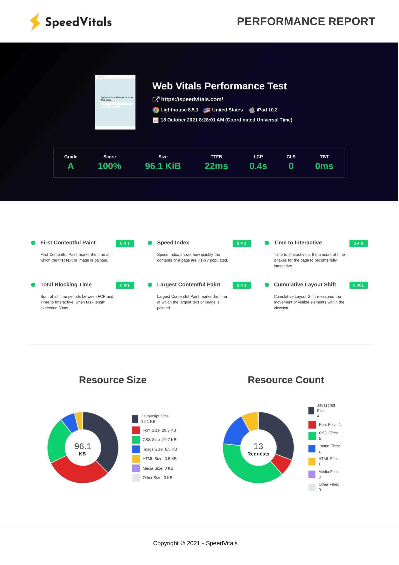 PDF Report