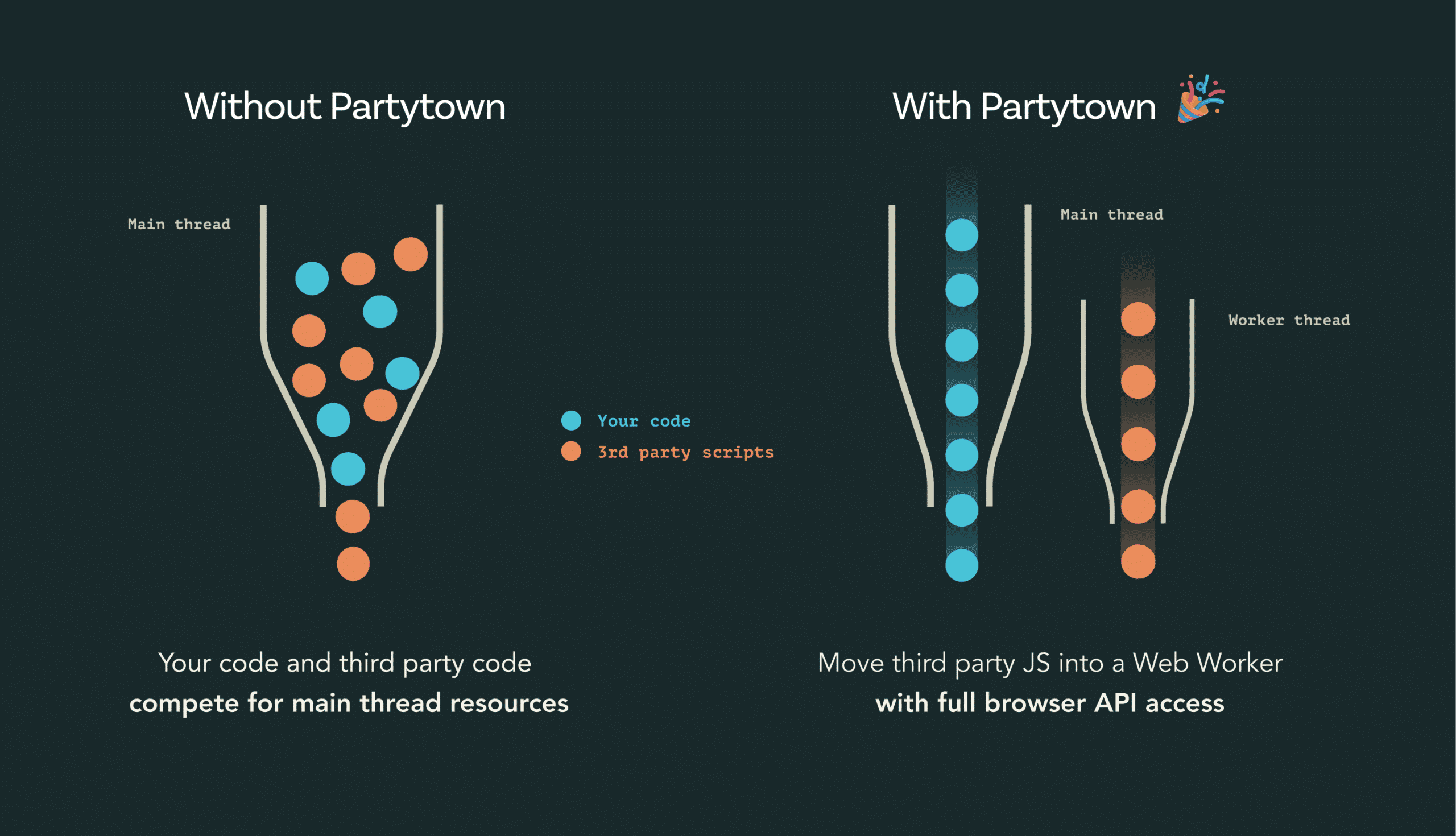 Partytown Main Thread and Web Worker