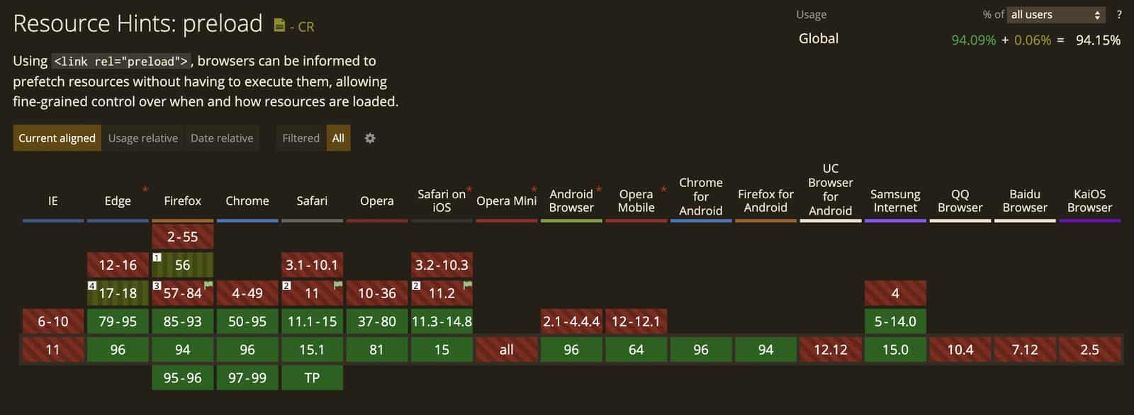 Preload Browser Support