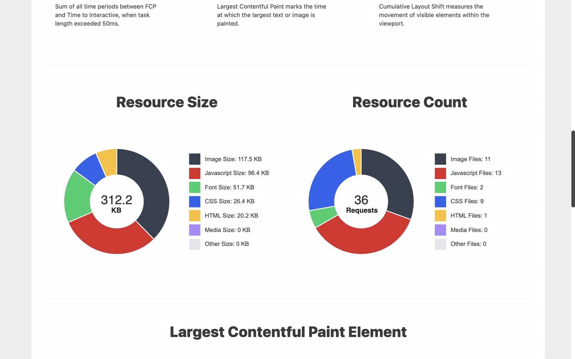 Resources after First Step