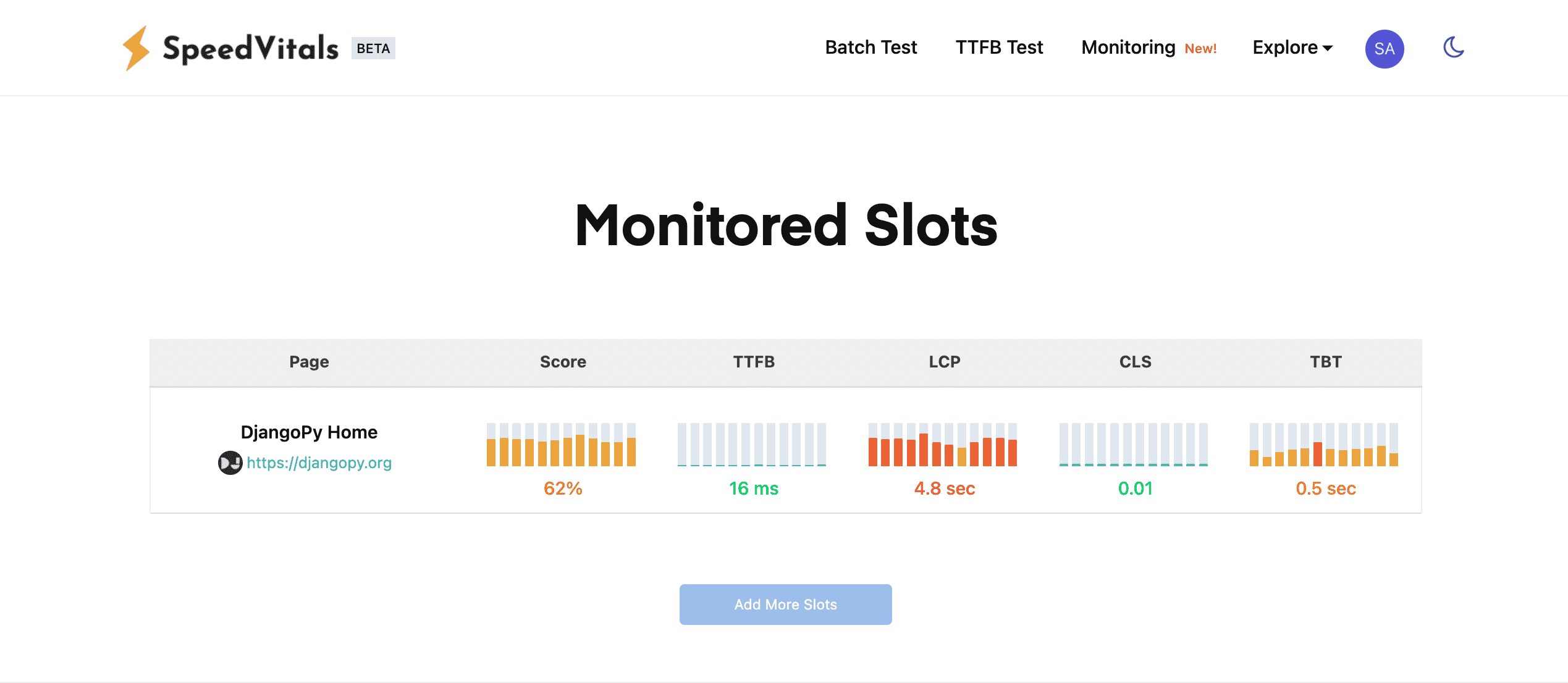 SpeedVitals Monitoring