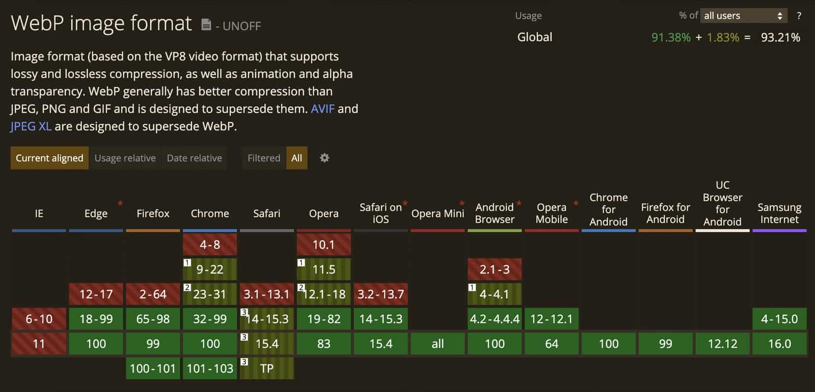 WebP Format Browser Support