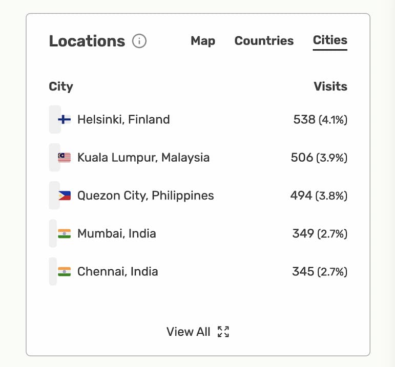 City-level data
