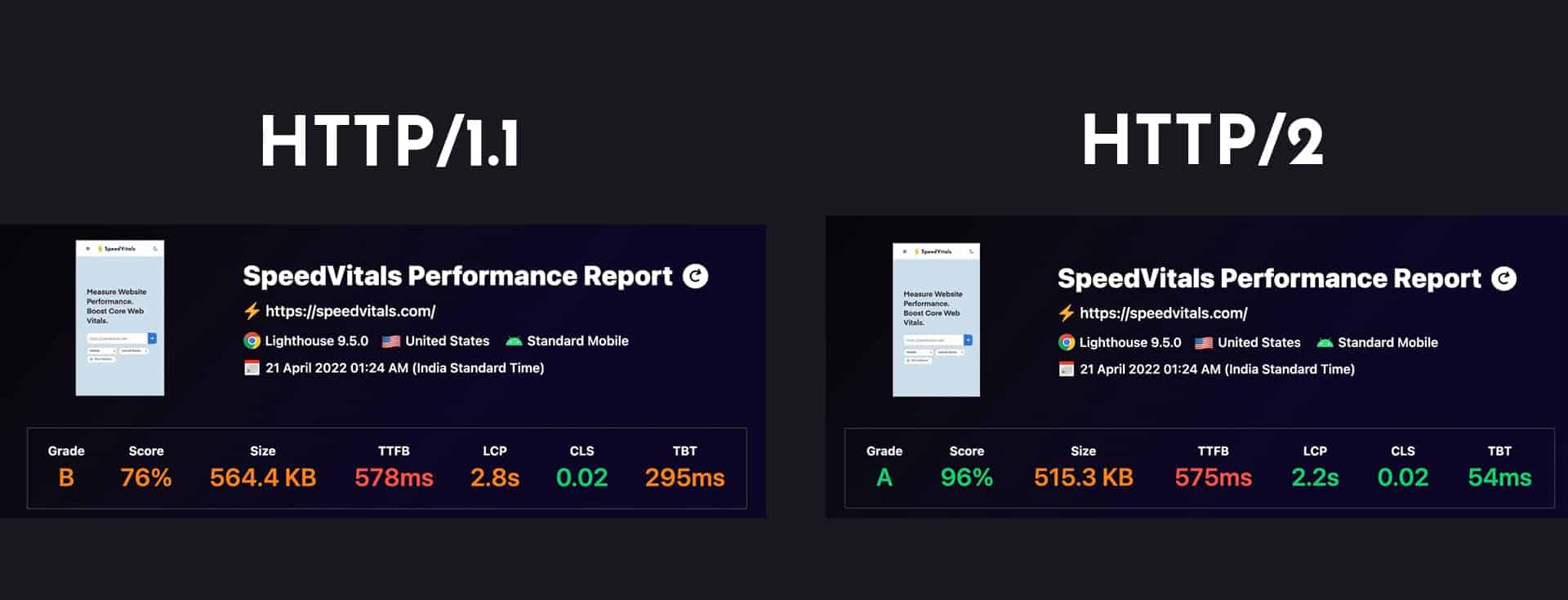 HTTP 1.1 vs HTTP 2