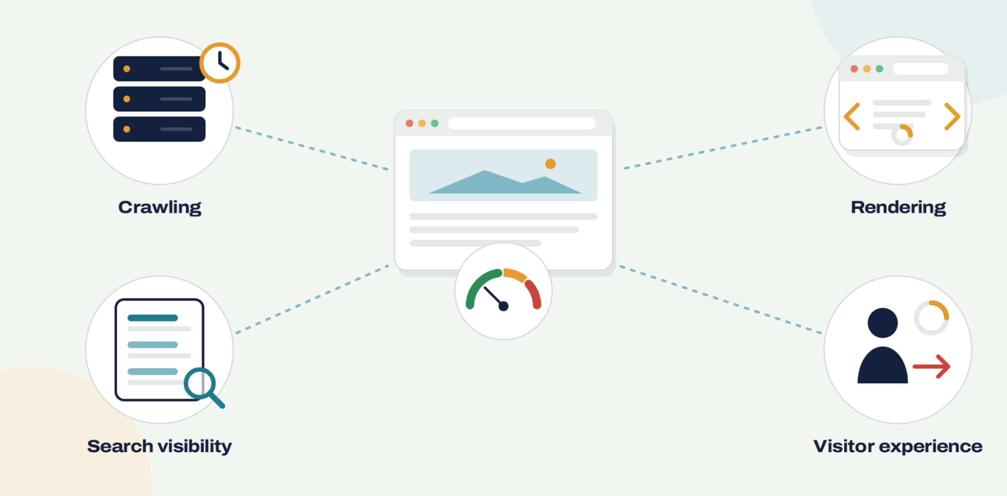 Search Visibility vs User Experience