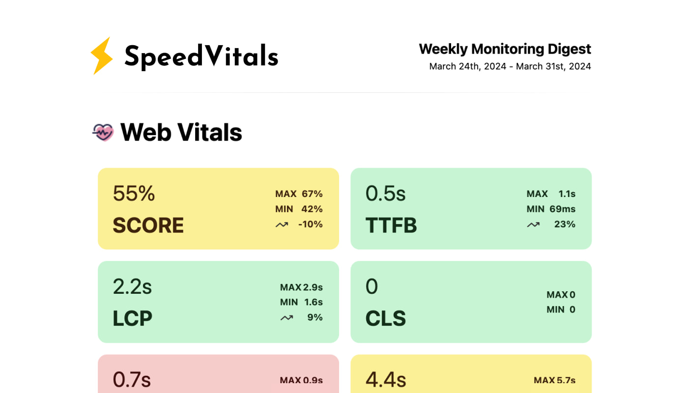 SpeedVitals Weekly Digest