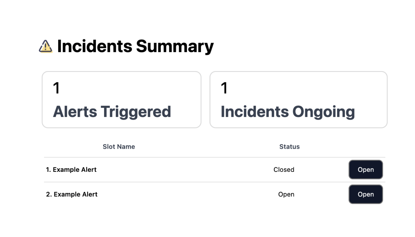 Incident Summary